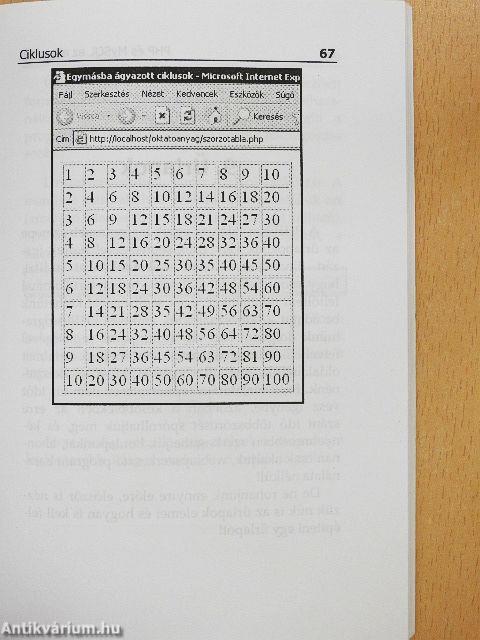 PHP és MySQL az alapoktól