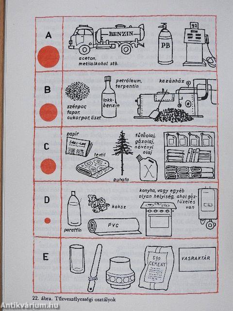 Munkavédelmi ismeretek