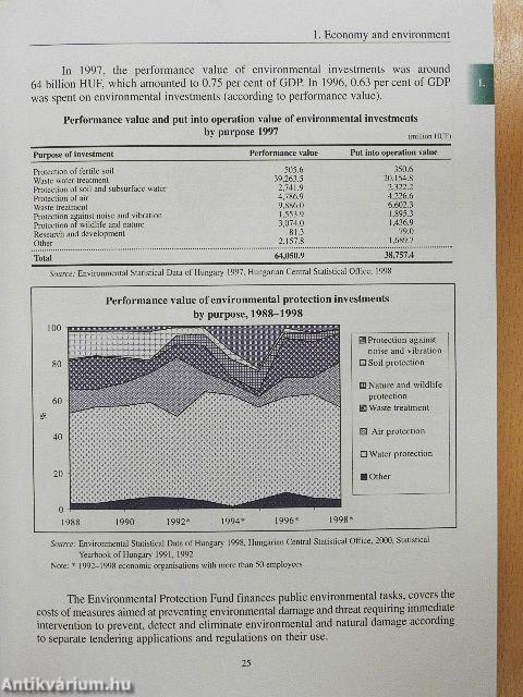 Environmental Indicators of Hungary 2000