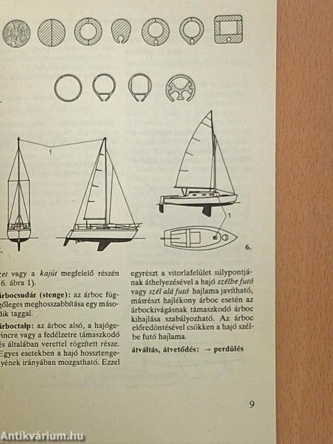 Vitorlás-kislexikon