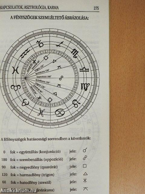 Kapcsolatok, asztrológia, karma
