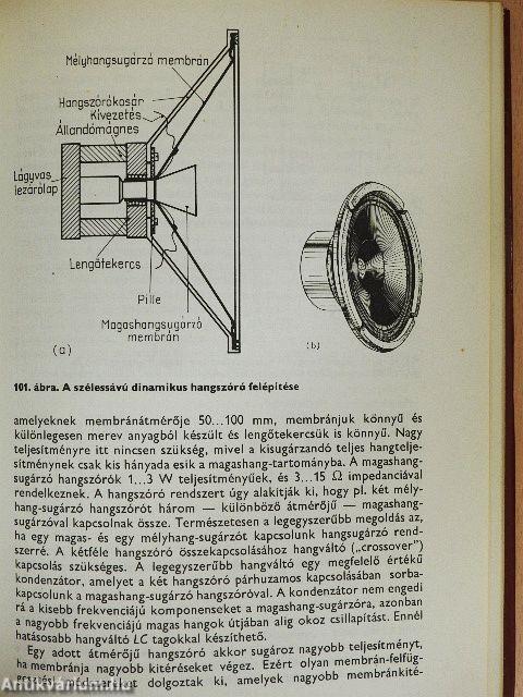 A hangfelvétel gyakorlata