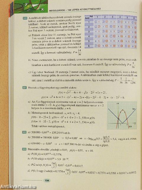 100 lépés az érettségihez - Matematika