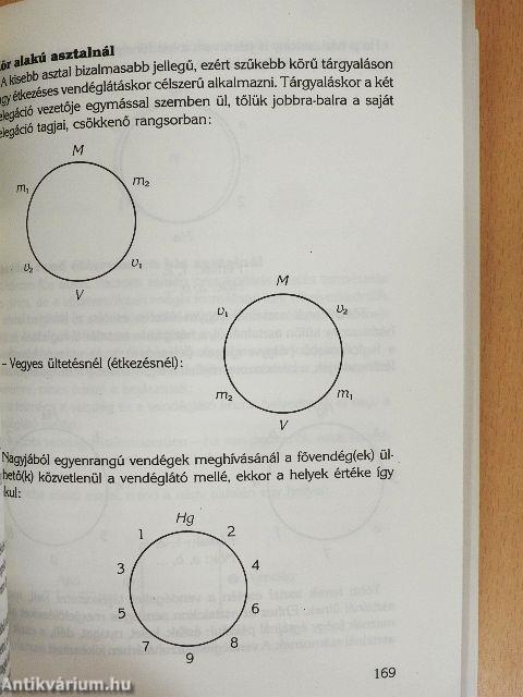 Illem, etikett, protokoll