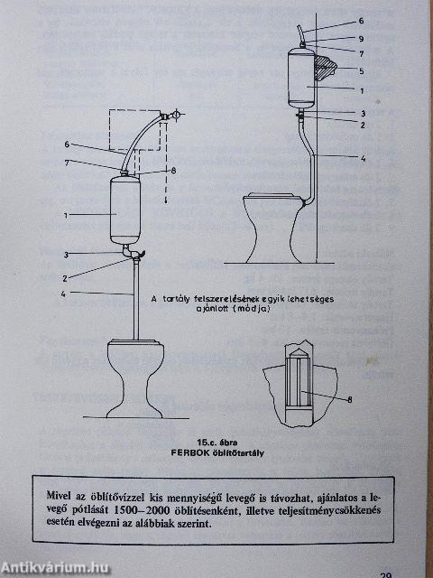 WC és bidé berendezések