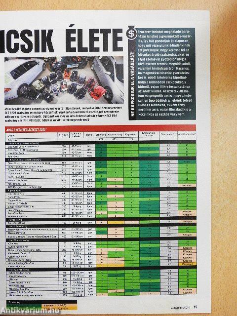 Autósélet 2021/1.