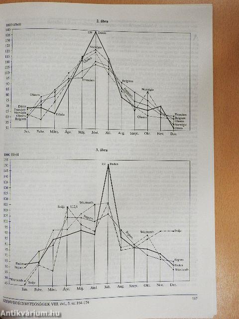 Addictologia Hungarica 2000/3.