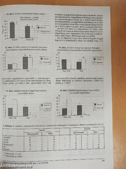 Addictologia Hungarica 2000/3.