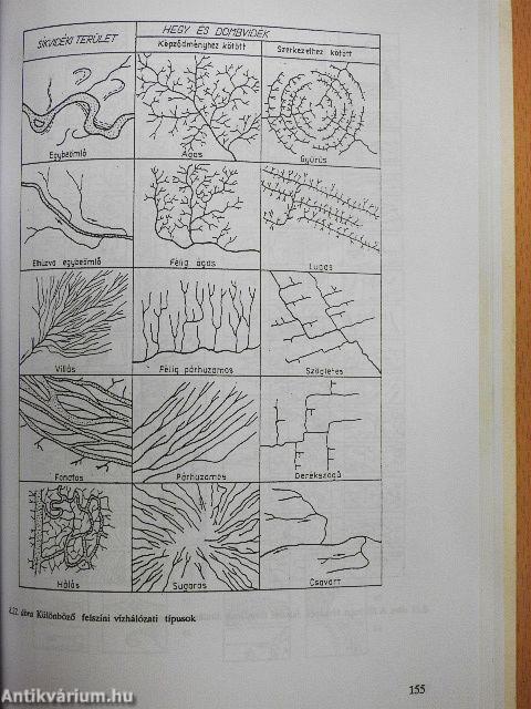 Bevezetés a térképészetbe