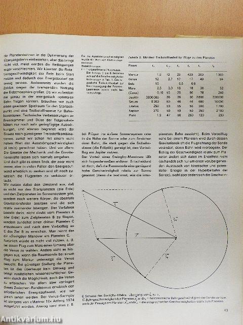 Flieger-Jahrbuch 1976