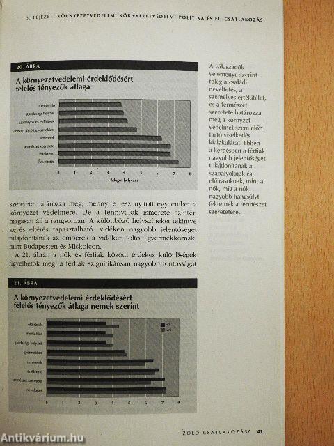 Zöld csatlakozás?