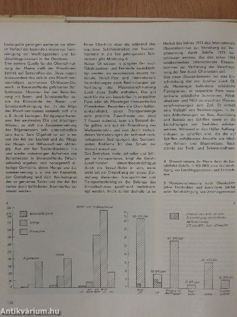 Jahrbuch der Schiffahrt 1976