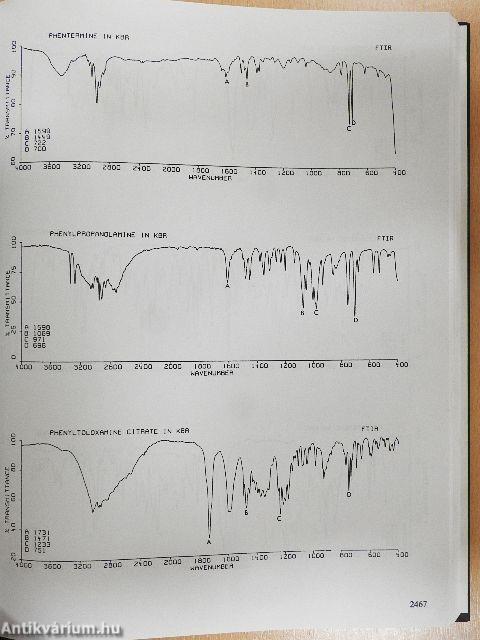Instrumental Data for Drug Analysis 4.