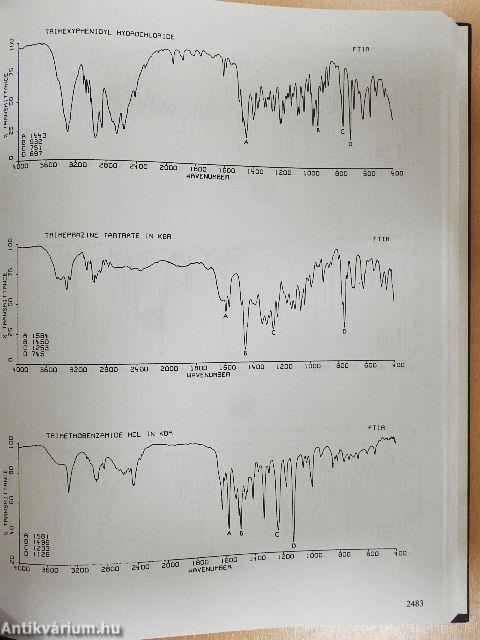 Instrumental Data for Drug Analysis 4.