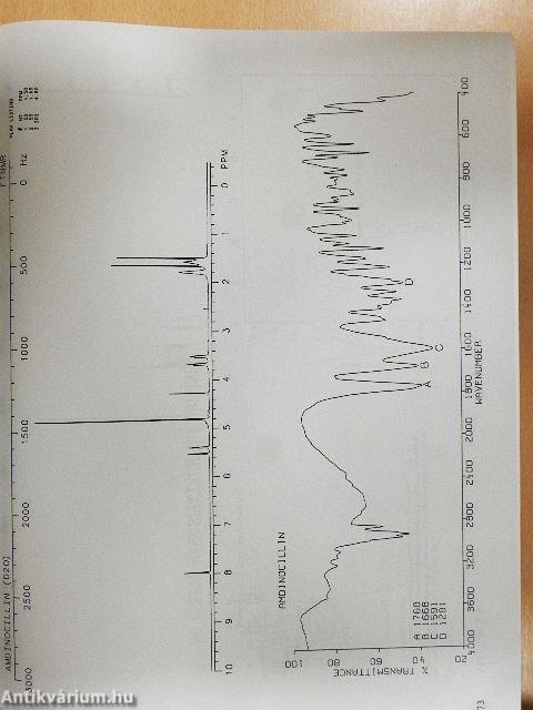 Instrumental Data for Drug Analysis 1.