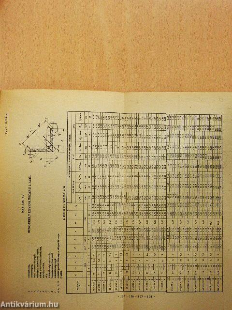 Szilárdságtan I. 
