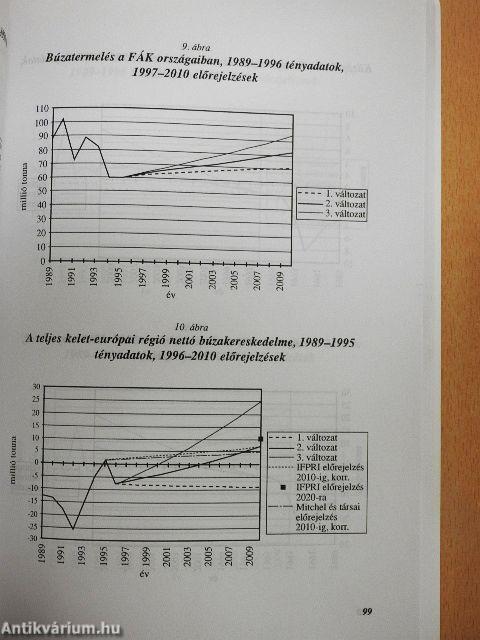 Nemzetközi agrárpiaci kilátások 1997