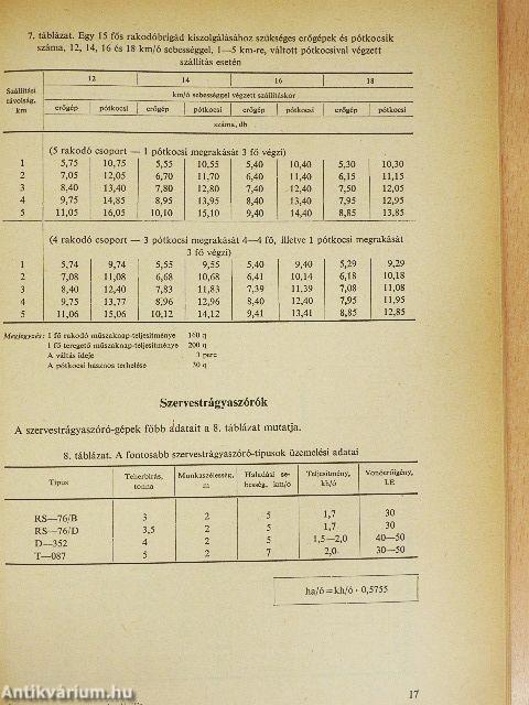 A cukorrépatermesztés technológiája