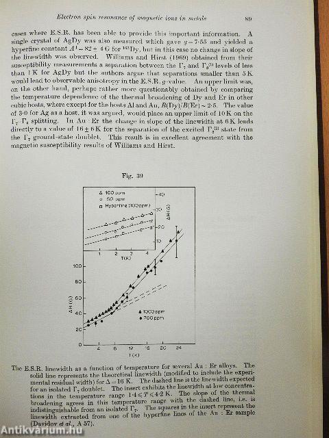 Magnetic Ions in Metals