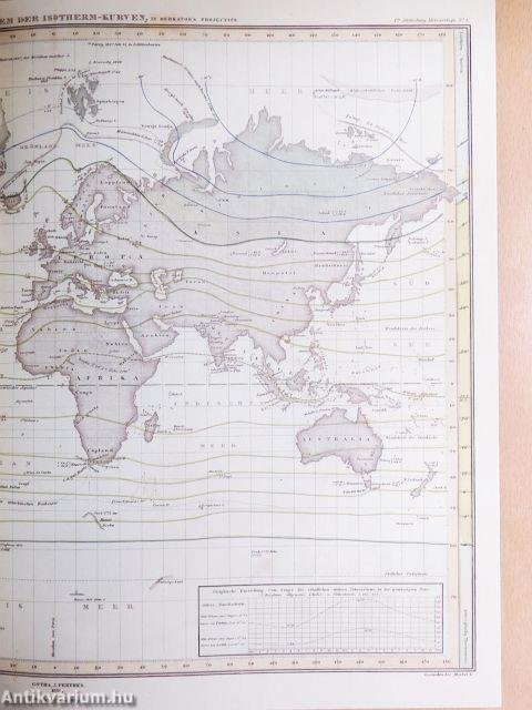 Kosmos/Physikalischer Atlas