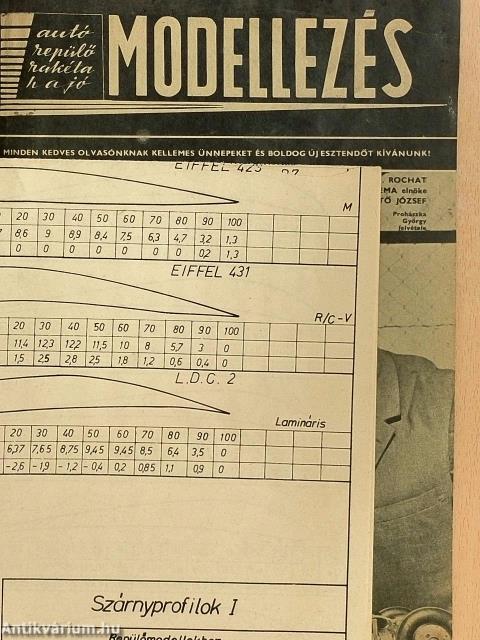 Modellezés 1969. december