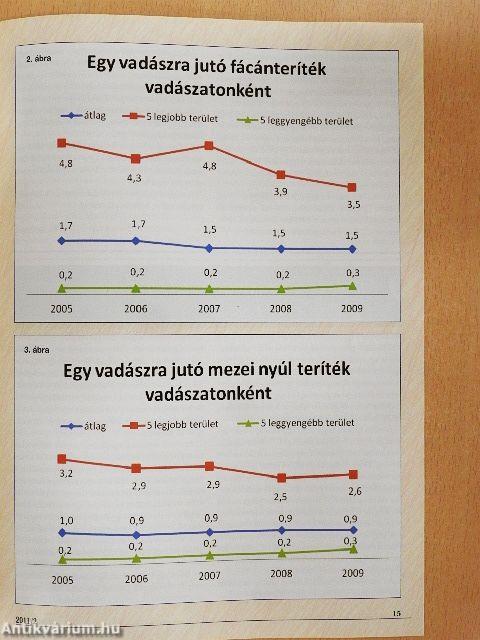 Jó vadászatot! 2011/2.