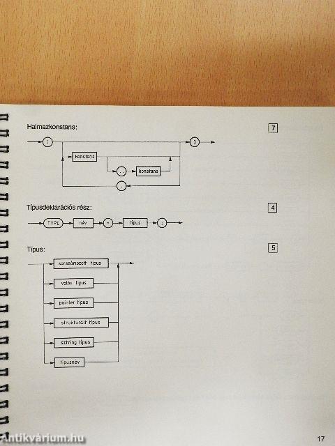 Turbo Pascal 4.0