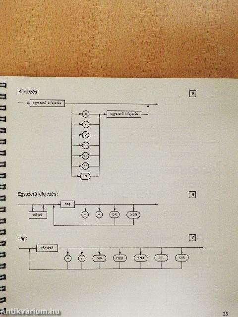 Turbo Pascal 4.0