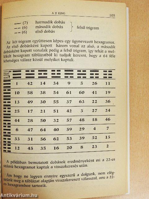 Feng shui asztrológus szemmel
