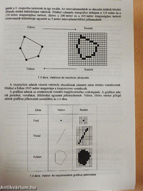Bevezetés a térinformatikába