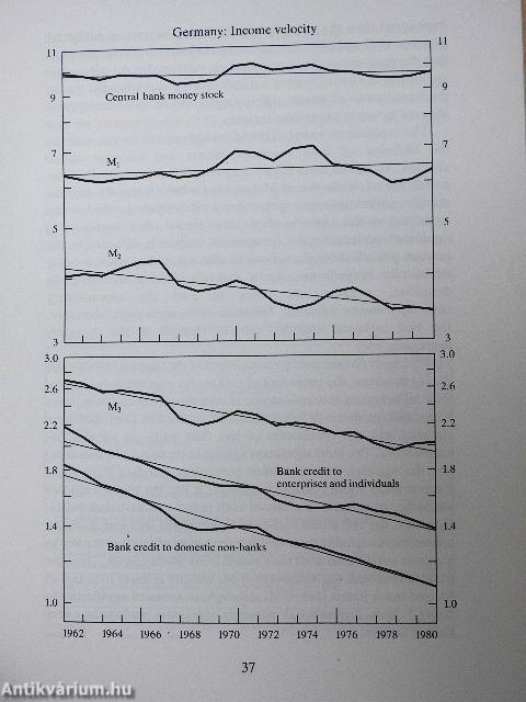 Monetary Aggregates and Economic Activity