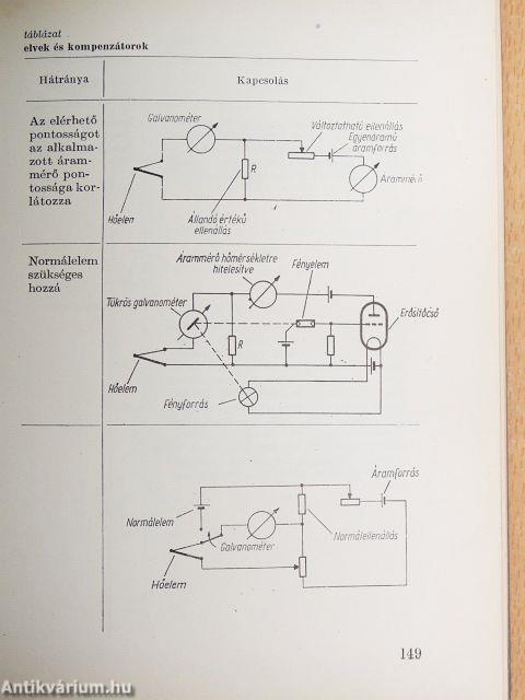 Méréstechnikai gyakorlat