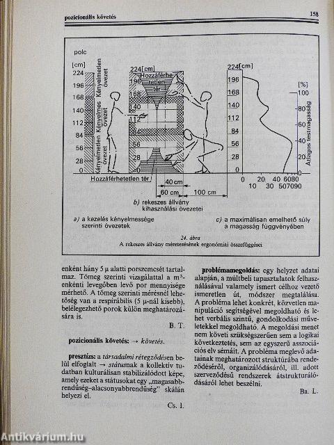 Ergonómiai kislexikon