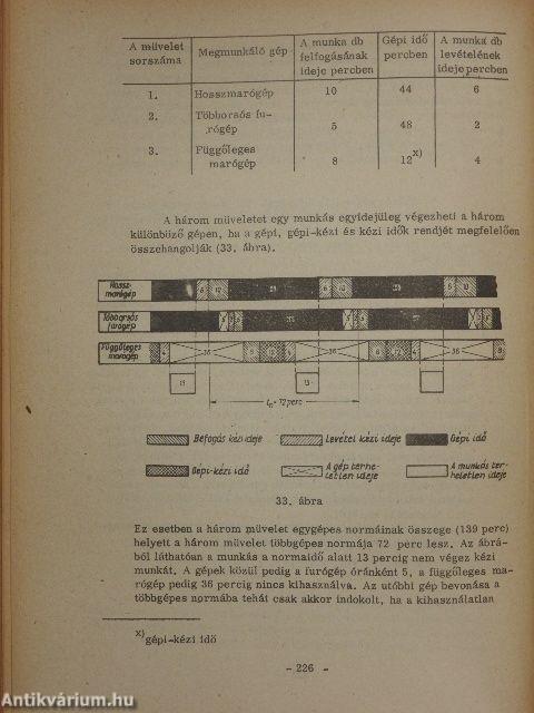 Általános üzemtan