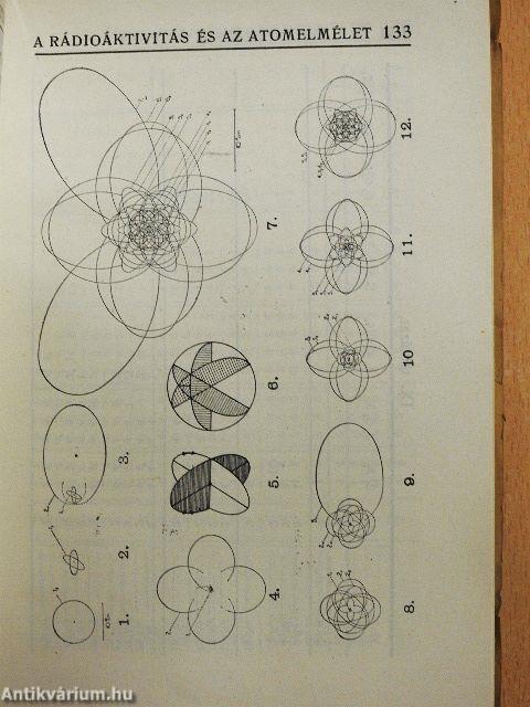 A rádium és az atomelmélet