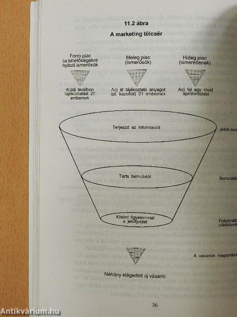 A network marketing