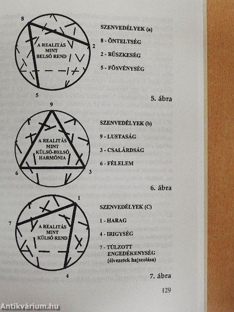 Enneagram