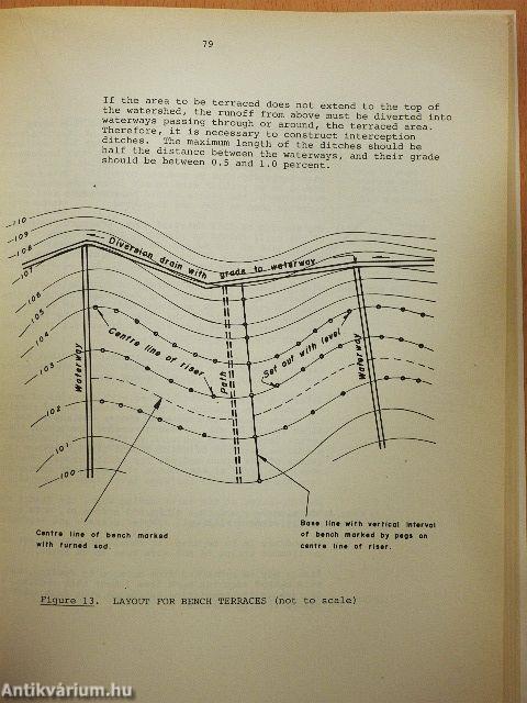 Watershed development