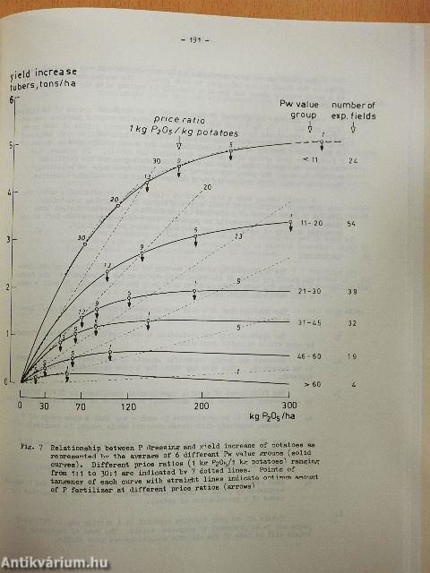 Soil and plant testing and analysis