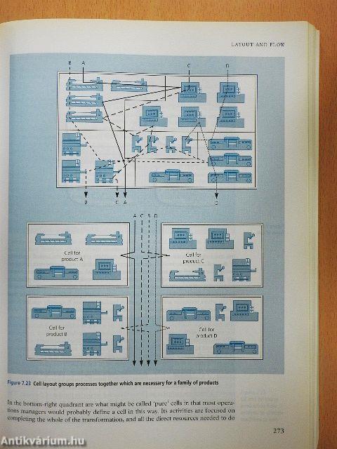 Operations Management