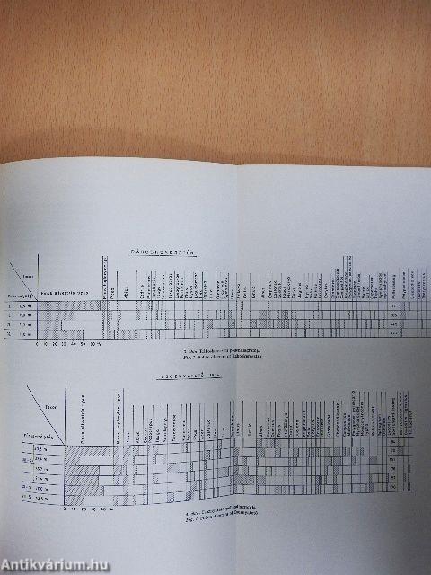 Földtani Közlöny 1982/2.