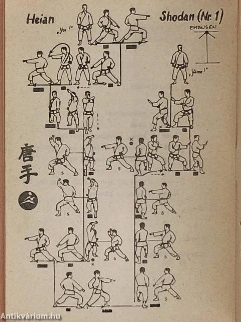 Karate szótár