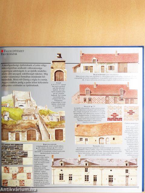 Loire menti kastélyok