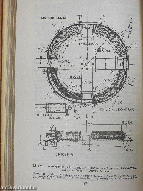 Pocket Encyclopedia of Atomic Energy