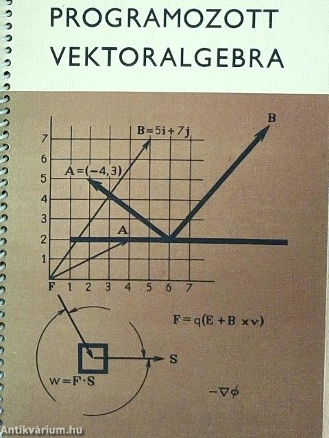 Programozott vektoralgebra