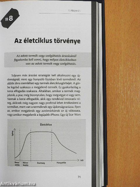 Az árazás 48 törvénye