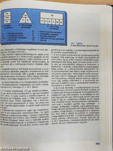 Marketing management