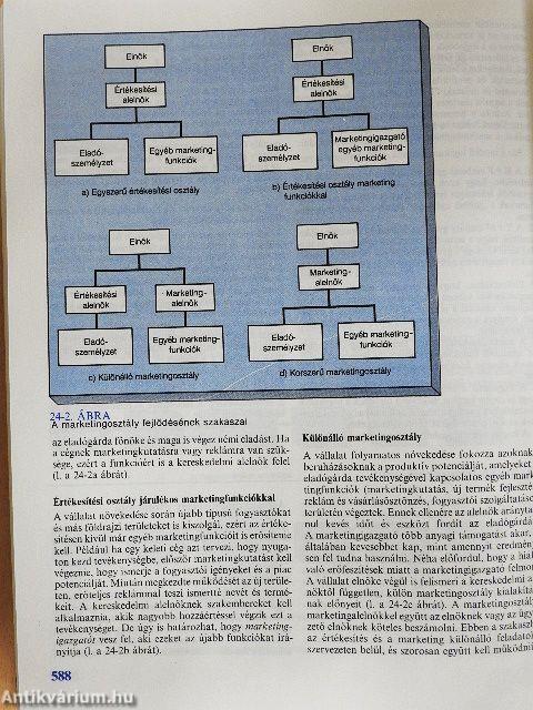 Marketing management