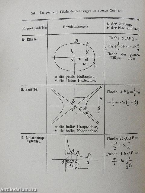 Mathematische Formelsammlung
