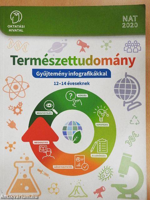 Természettudomány